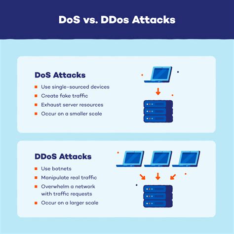 hermes ddos|ddos.